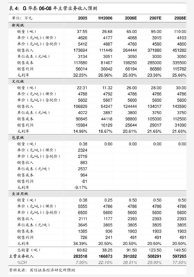中郵證券投資策劃 穩(wěn)健布局,智慧增值